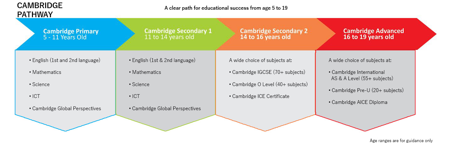 cambridge-pathway.jpg